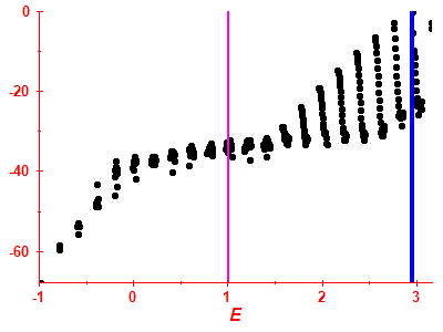 Strength function log
